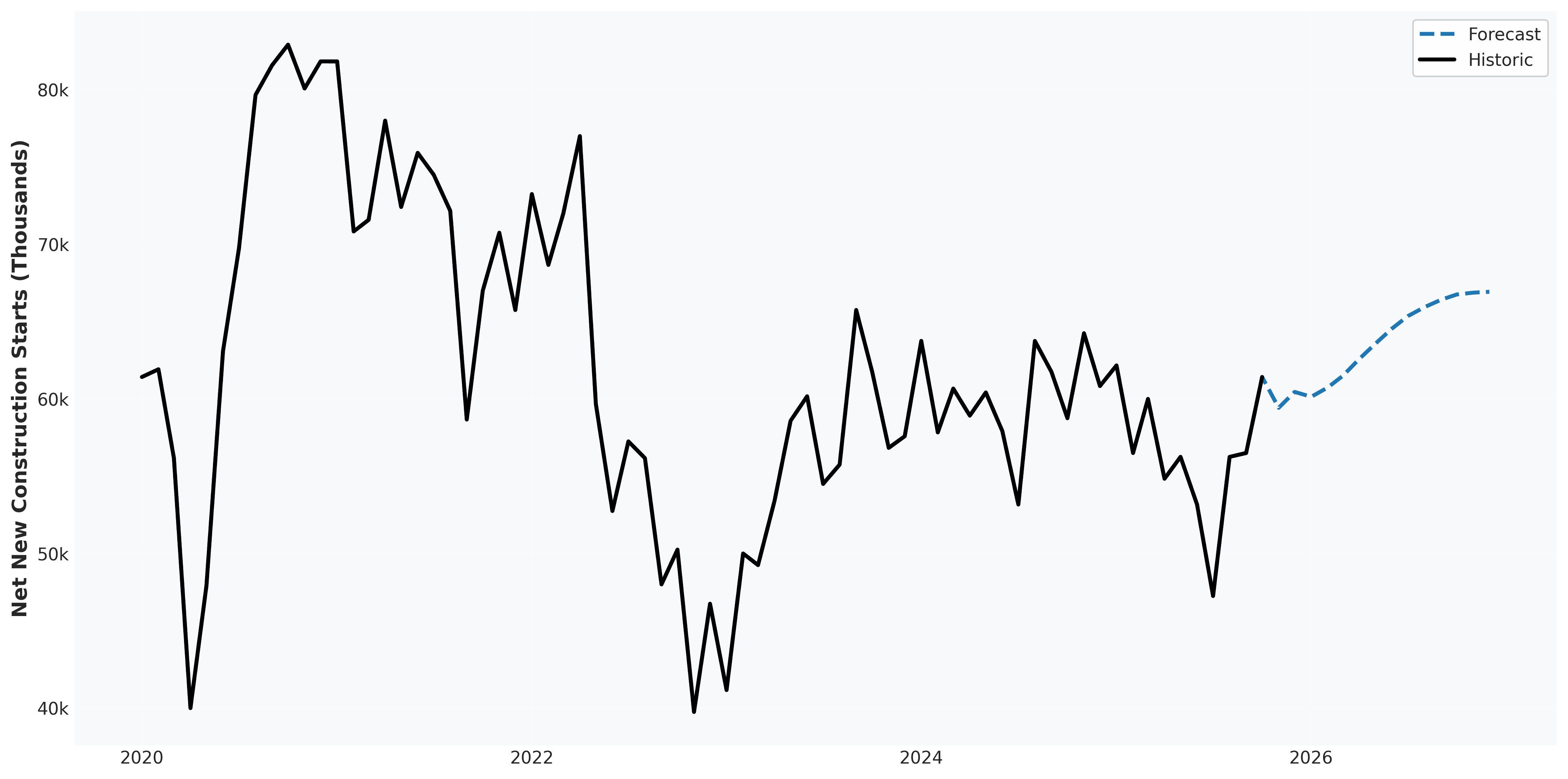 market_projections_added_new_inventory.png