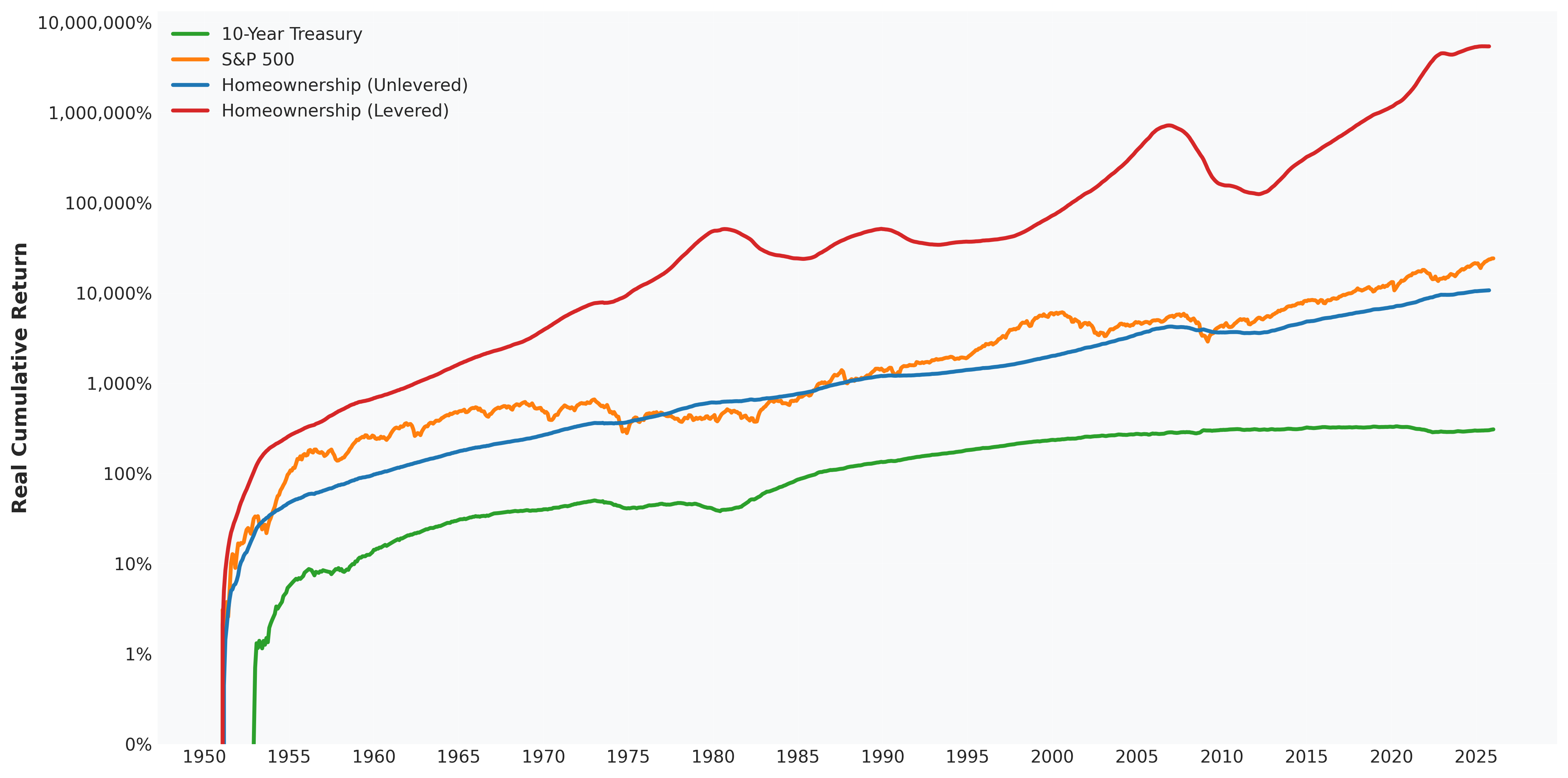 real_cumulative_returns_comparison.png